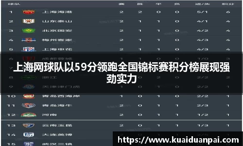 上海网球队以59分领跑全国锦标赛积分榜展现强劲实力
