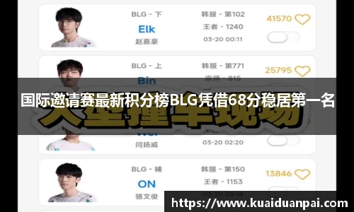 国际邀请赛最新积分榜BLG凭借68分稳居第一名